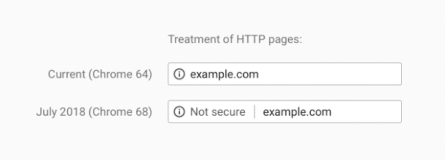 Chrome New HTTPs Warning