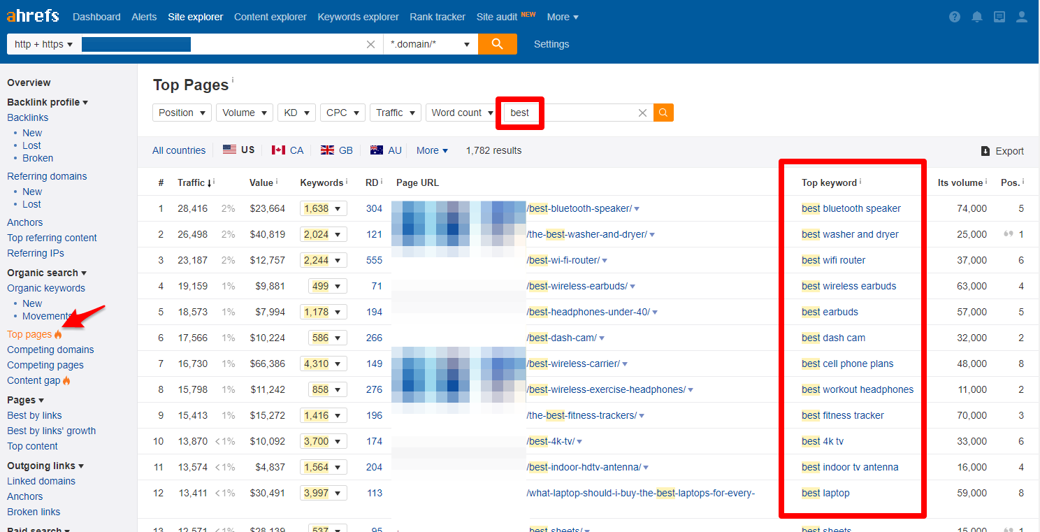 ahrefs top pages